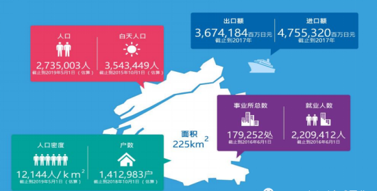 比肩东京 未来年规划已确定 让日本大阪再次腾飞吧 腾讯新闻