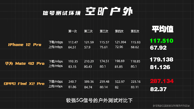 手机信号不好怎么设置_信号设置手机好还是卡好_手机信号选择