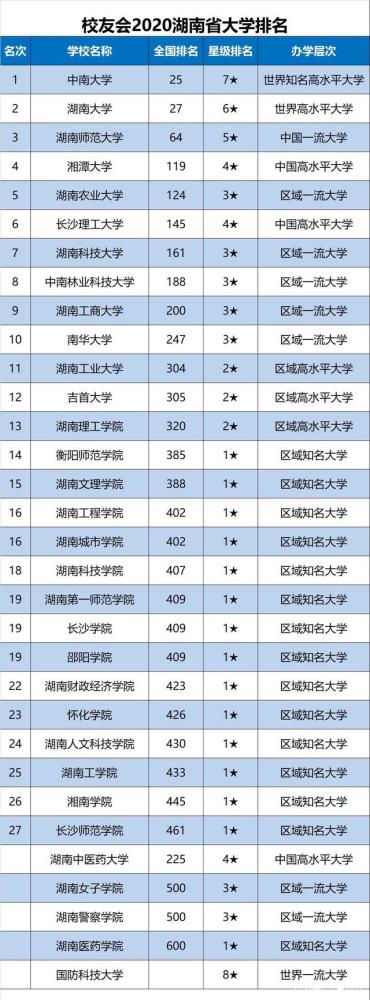 2020湖南经济排名_株洲排名第41!2020国家创新型城市排行榜出炉