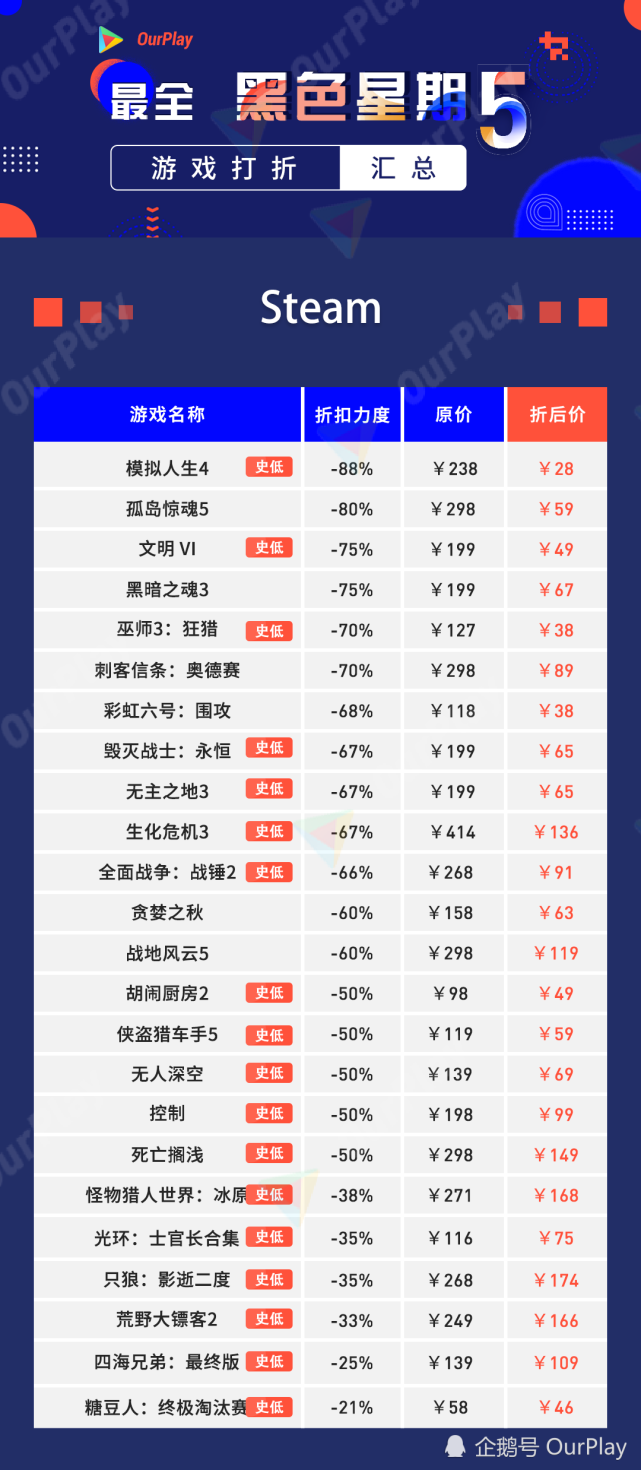 （游戏大全）游戏大全代码