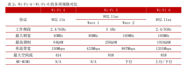 双频面板ap