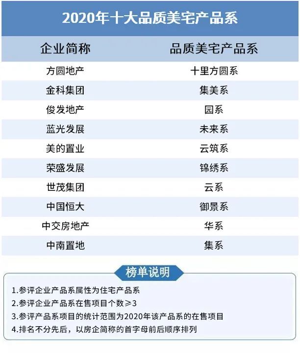 top10研究组2020房企百排名_2020年南充房企销售排行榜TOP10出炉