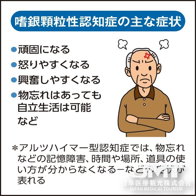 嗜银颗粒痴呆随着老龄化增加 症状表现为顽固而易怒 腾讯新闻