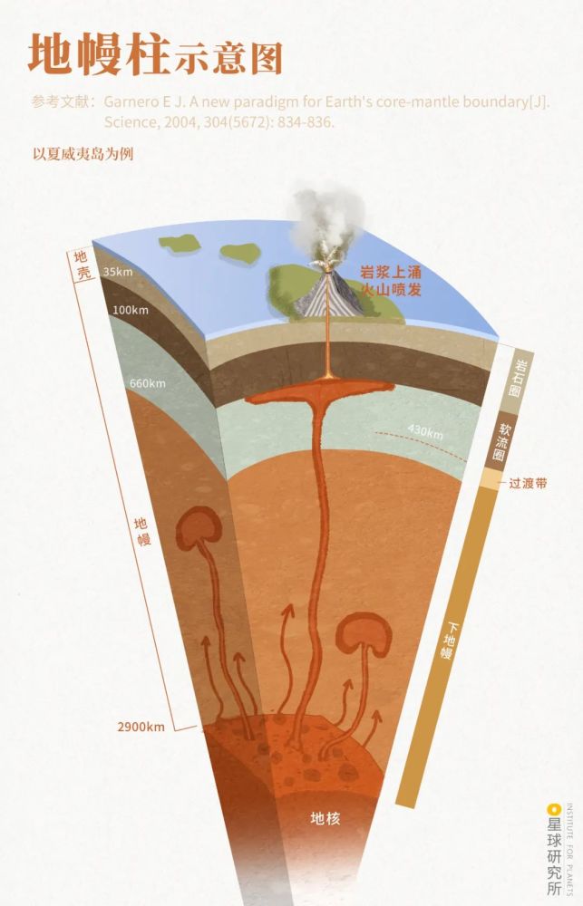 中国的火山在哪里