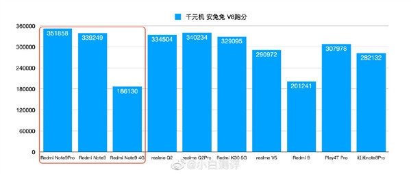骁龙750,骁龙662,天玑800u三款芯片对比