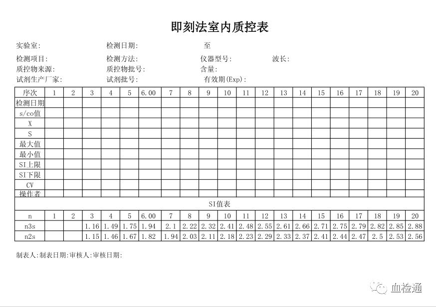 即刻法室内质控图的建立