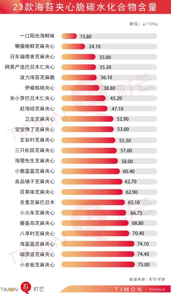 町芒評測寶寶都愛的23款海苔夾心脆全是糖鹽陷阱