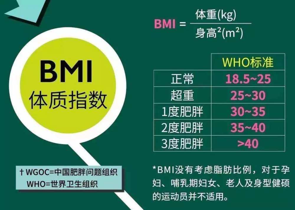 BMI是什么,女性朋友正常值是多少?异常有