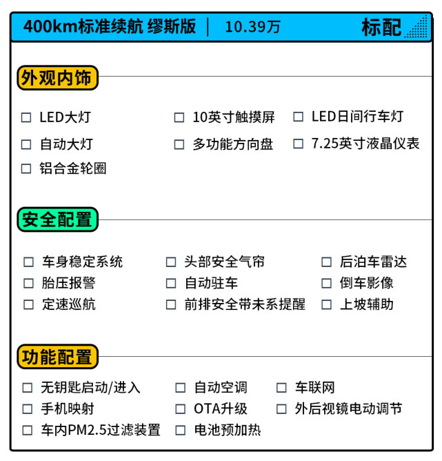 39万 长城欧拉好猫怎么买