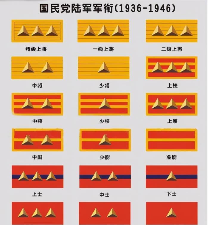 抗战时期八路军军衔一位上将十位中将其中有两人意想不到