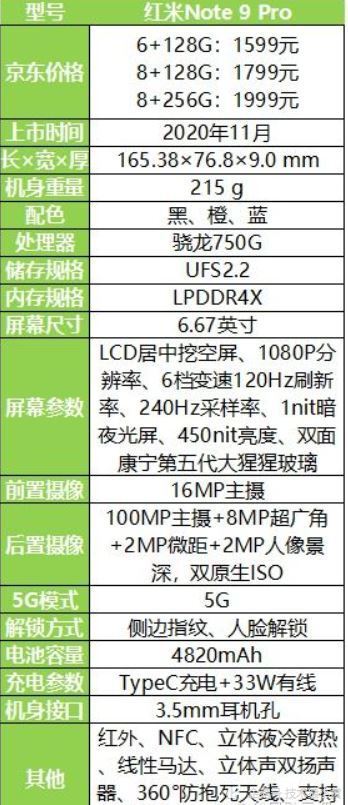 1亿像素摄像头,首发骁龙750g芯片,极致性价比的拍照游戏千元机