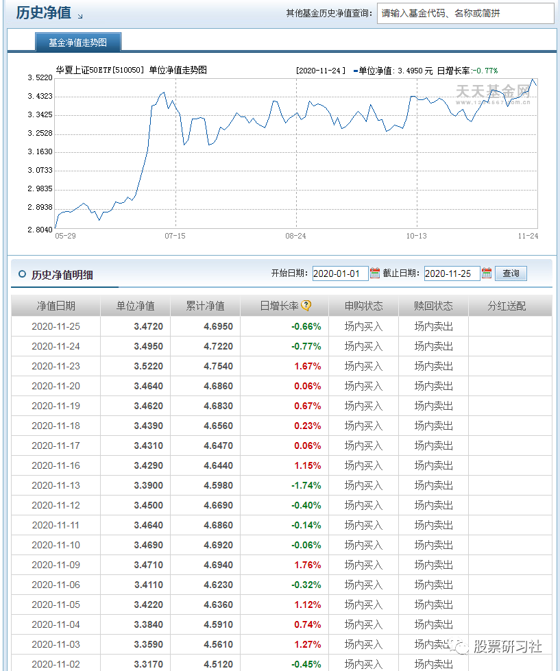 11 28 Etf基金对股票操作的辅助作用 腾讯新闻