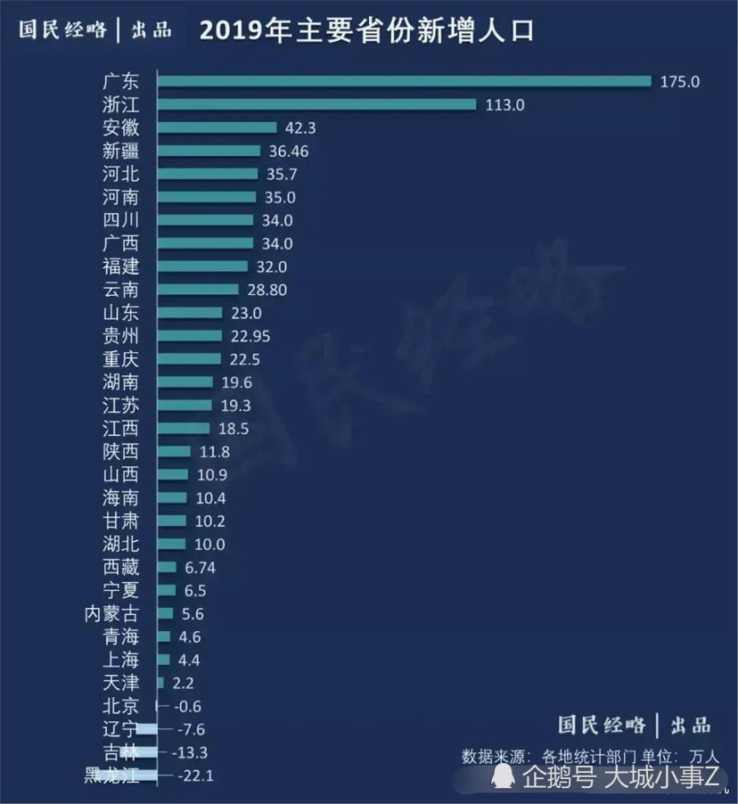 我国省份人口排名_2020中国各省份人口数量排名,山东第二,河南第三,第