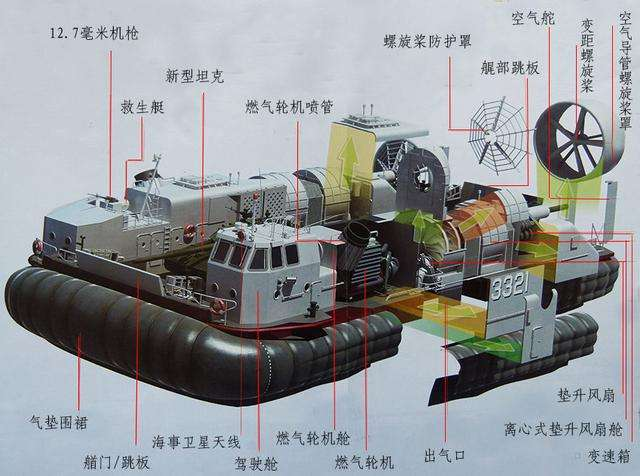 气垫船原理图图片