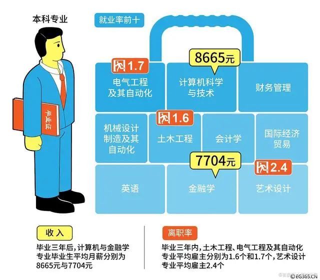 学英语专业好还是翻译专业好_法律专业好还是会计专业好_什么专业比较好