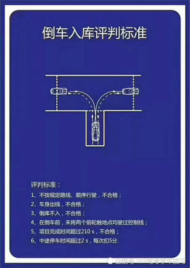 科目二倒车入库图文教程简单易懂的点位和方法全国通用