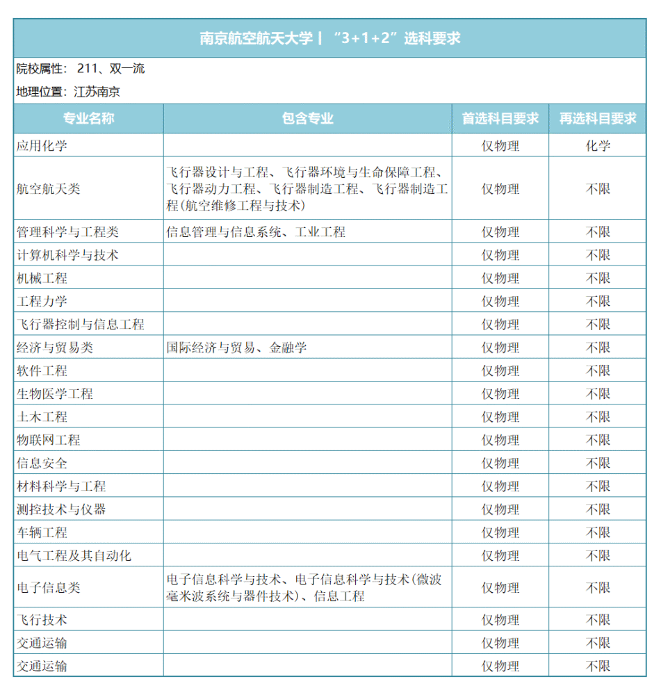 第四輪學科評估結果:力學,機械工程,管理科學與工程為a-.