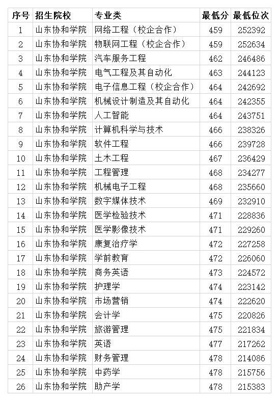 学生高考学生高考分数_高考大专分数线_广东高考分数批次线