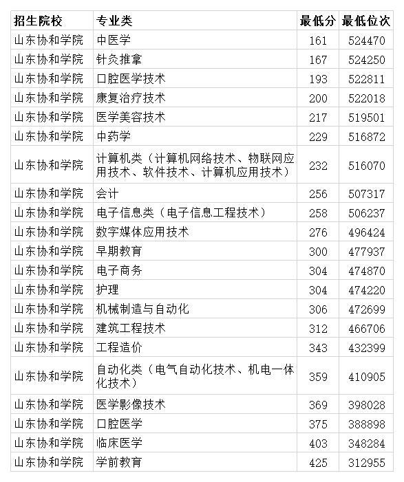 陜西警官學院能升本嗎_陜西一本大學_陜西秦腔孫安動本全本