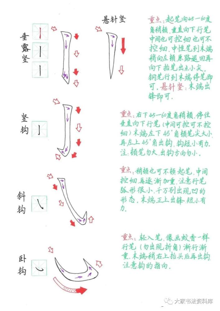 硬笔书法基本笔画详细讲解,运笔方法和书写重点全面分析_腾讯新闻