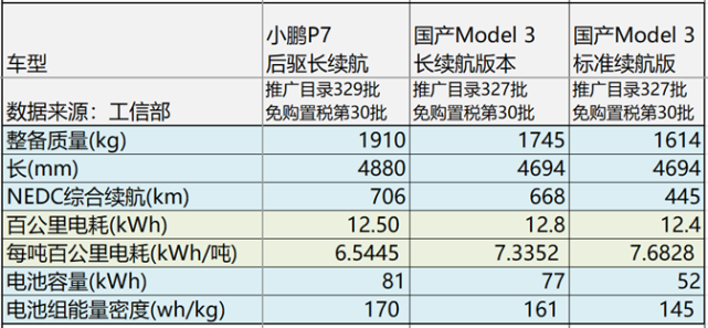 如何评价小鹏首款电动轿车p7上市及其22.99-34.99万元的售价?