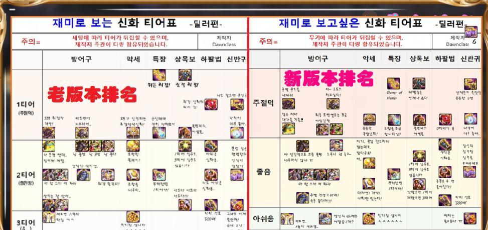 dnf神话排名再次变动三幻神重新改写大奔流终于逆袭了