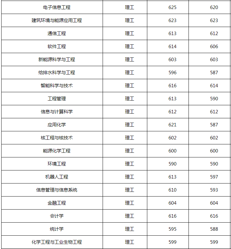 山东文科线理科线_辽宁艺术考生理科分数线是多少_山东理科分数二本分数