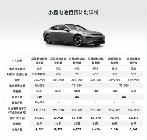小鹏汽车靠谱吗小鹏p7价格实惠品质高电池租赁购车更简单