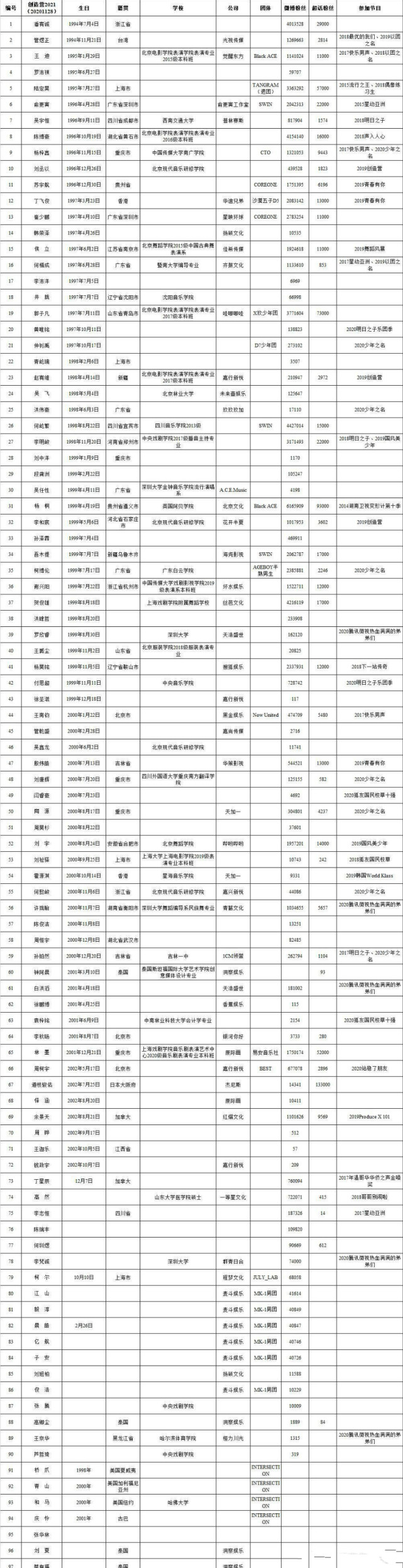 创4选手名单图片