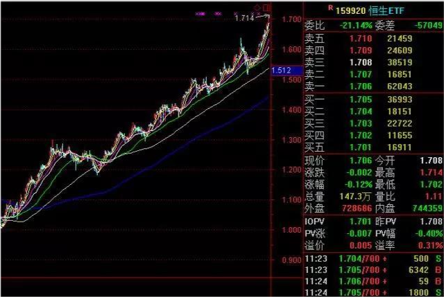 A股指数型基金的投资思考 她理财网