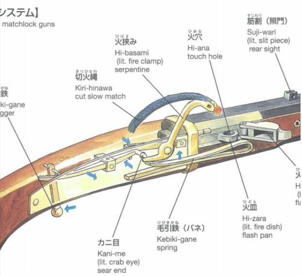 燧发枪的原理图图片