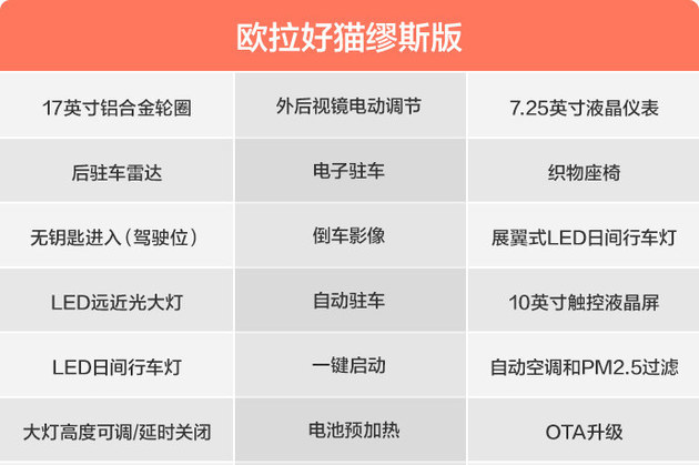 首推雅典娜版 长城欧拉好猫购车手册
