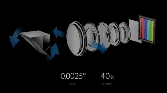 液态镜头或明年量产华为p50系列有望首发中主要用在长焦方面