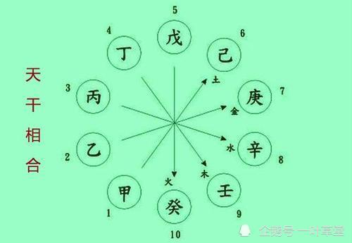 什么是天干的合与化 3分钟就看完学会 丙辛合 子辰 八字 天干 天干五合