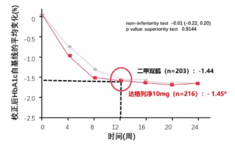 2型糖尿病的药物治疗下载 Ppt模板 爱问共享资料