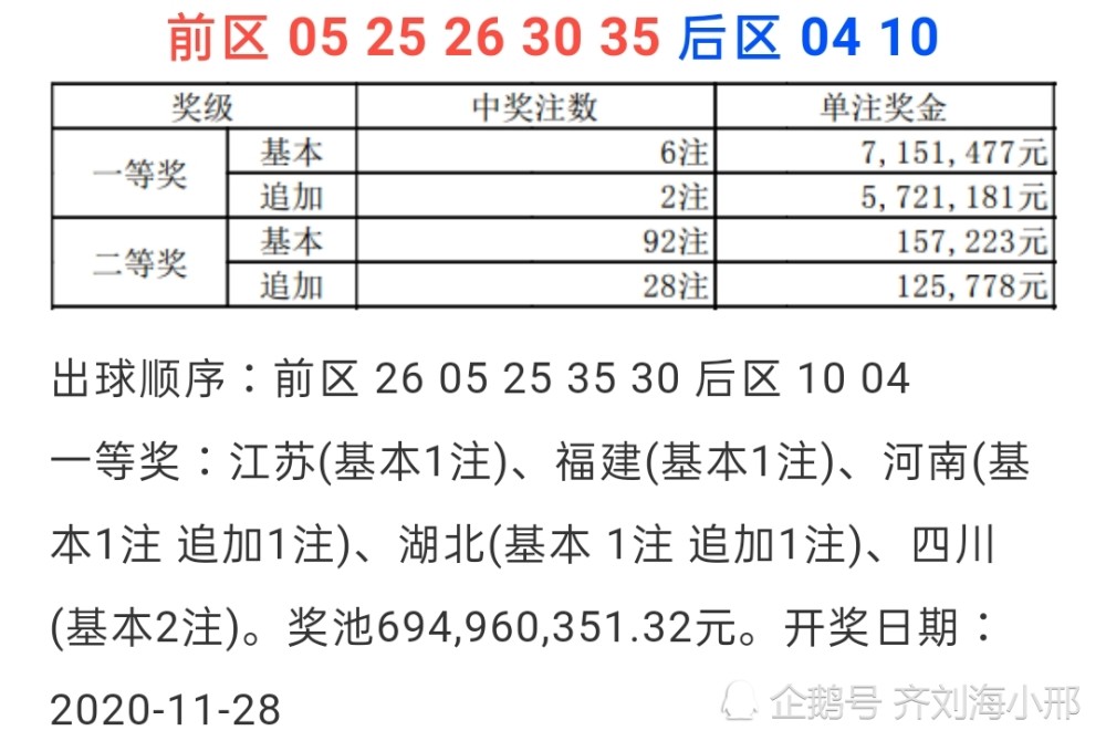 20120期體彩大樂透:大獎本期不用愁,頭獎6注瞅一瞅