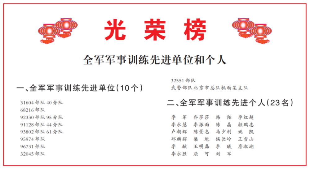 这个兵王荣膺全军军事训练先进个人还立过2个二等功4个三等功