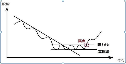 交易高手留下的曠世理念:上漲15%即賣出,下跌7%即止損,這才是科學炒股