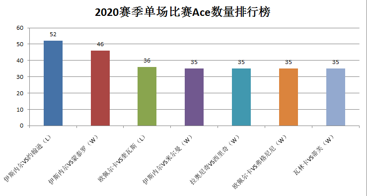 atp2020排名_费纳德领衔榜单ATP公布2020年度各奖项归属