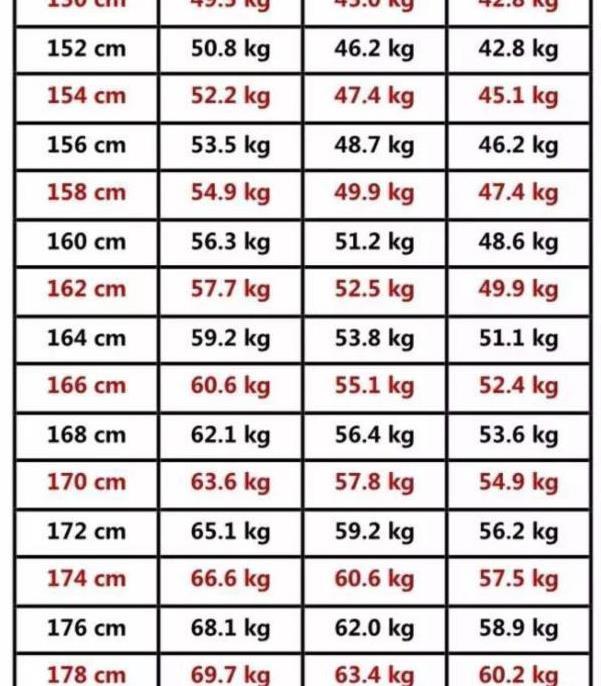 2020年女生体重标准大公开130斤只是微胖别怕还有救