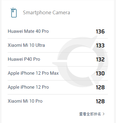 2020iphone跑分排名_鲁大师公布2020最流畅的手机以及手机综合性能跑分排