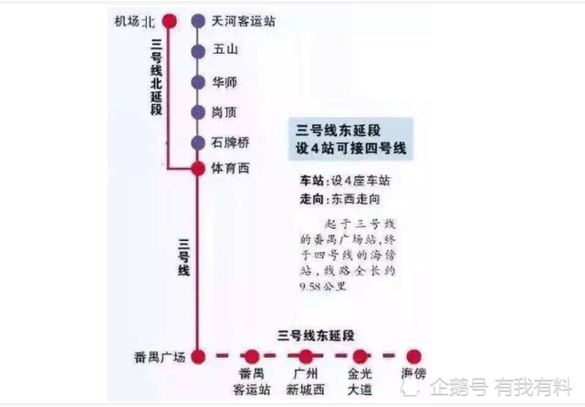 地铁三号线东延段站点线路图地铁三号线东延段通车后,将串联起番禺