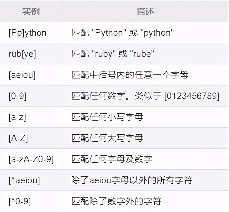 python 代码块注释  第1张