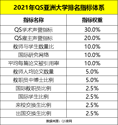 肯塔基大学qs排名20_2020年QS世界大学排名,世界排名前20名,仅一所中国高