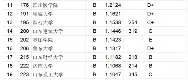 各省大学排名2020_2020江苏省高校排名前三,南京大学摘得桂冠,高考生表示