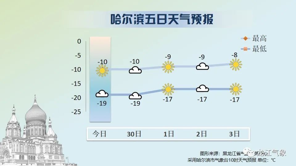 黑龙江中南部能见度低,去亚布力滑雪看预报