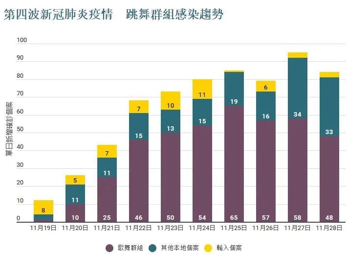 无语 115宗 第四波疫情创新高 全港学校周三起开启 放假 模式 腾讯新闻