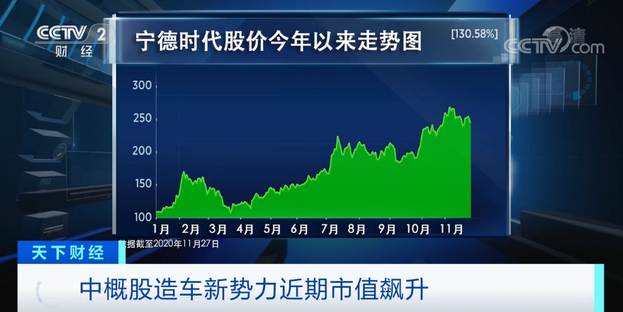 疯狂！蔚来股价大涨超1200%，市值超越奔驰母公司