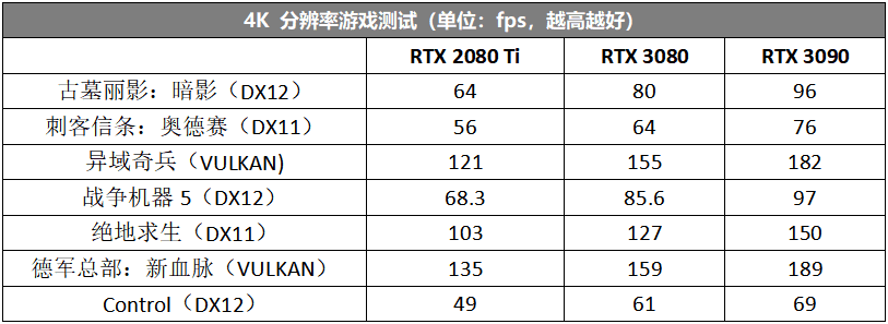性能王者武极i9rtx3090主机测评电竞爱好者的梦想配置