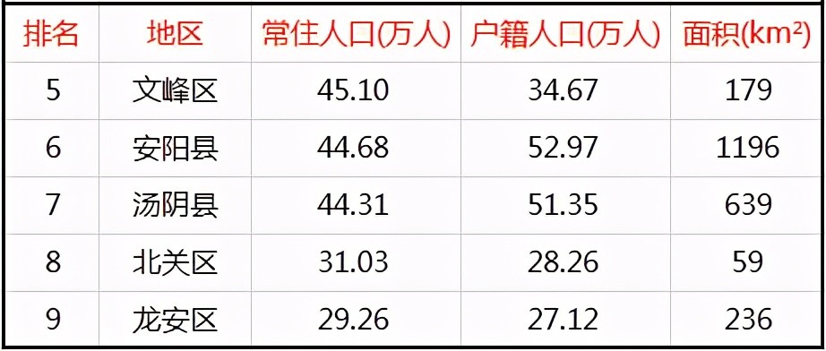 滑县人口_滑县这类返乡人员需提供“双重证明”!